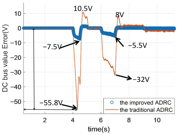 Figure 16