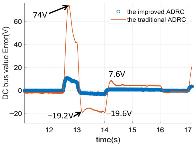 Figure 17