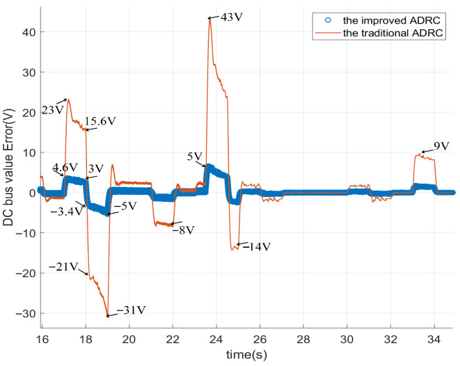 Figure 18