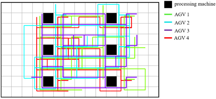 Figure 11