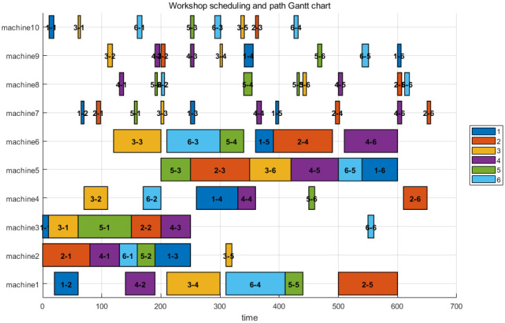 Figure 12