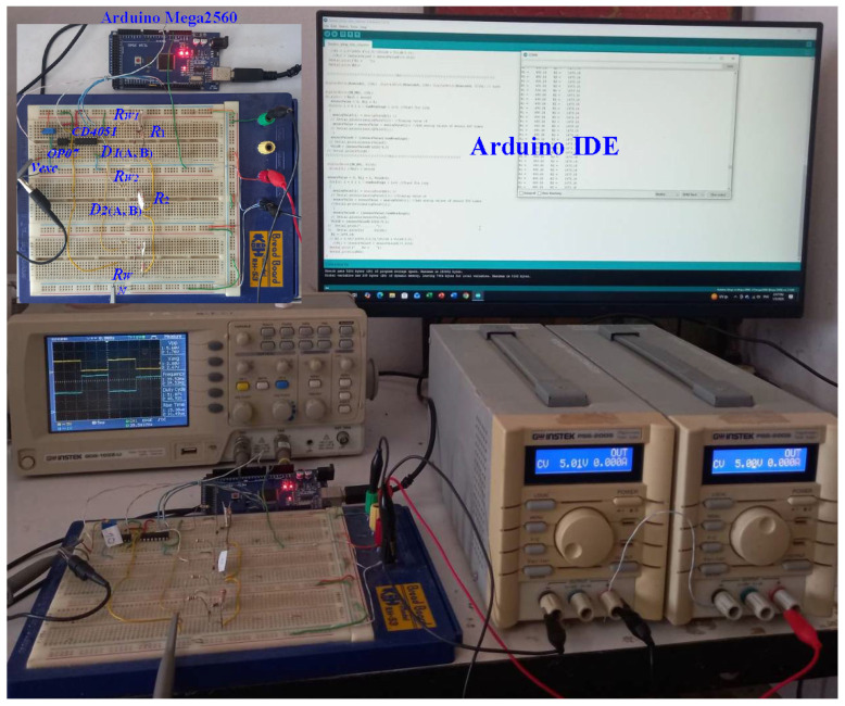 Figure 3