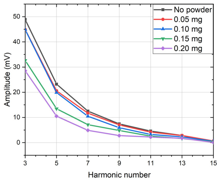 Figure 13