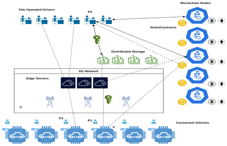 Figure 20