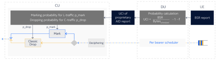Figure 22