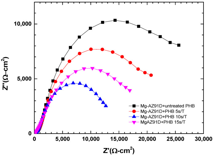 Figure 14
