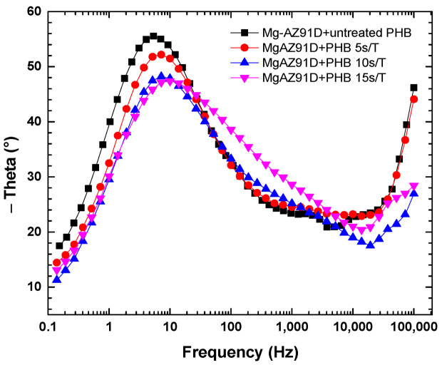 Figure 16