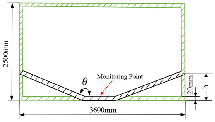 Figure 12