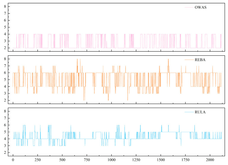 Figure 12
