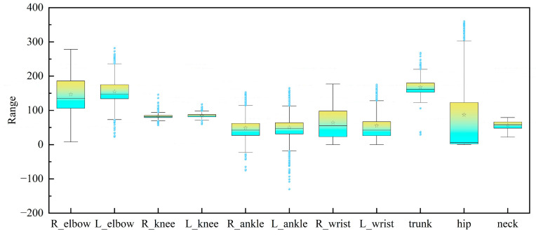 Figure 13