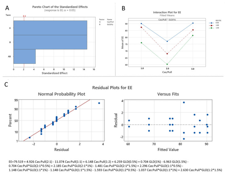 Figure 10