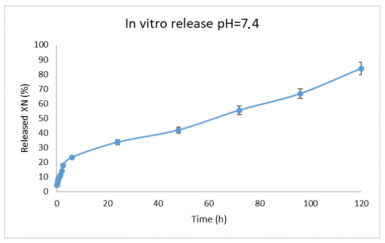 Figure 12
