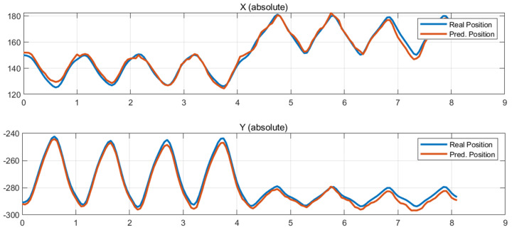 Figure 8