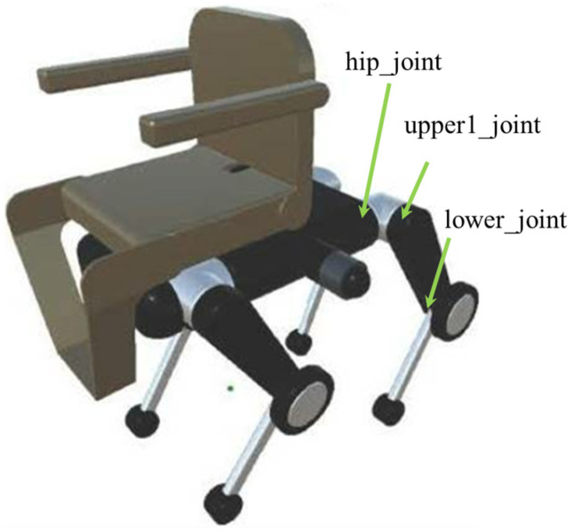 Figure 6