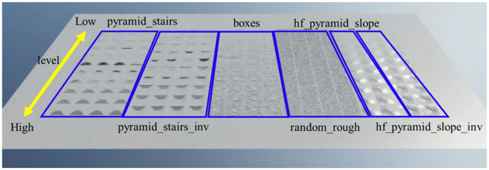 Figure 10