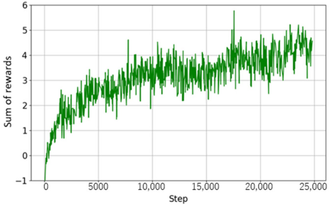 Figure 15