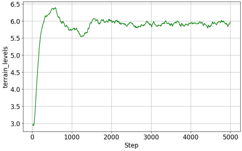 Figure 16