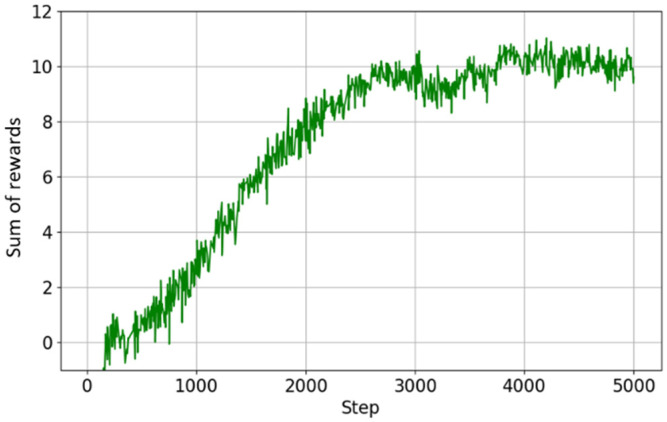 Figure 17
