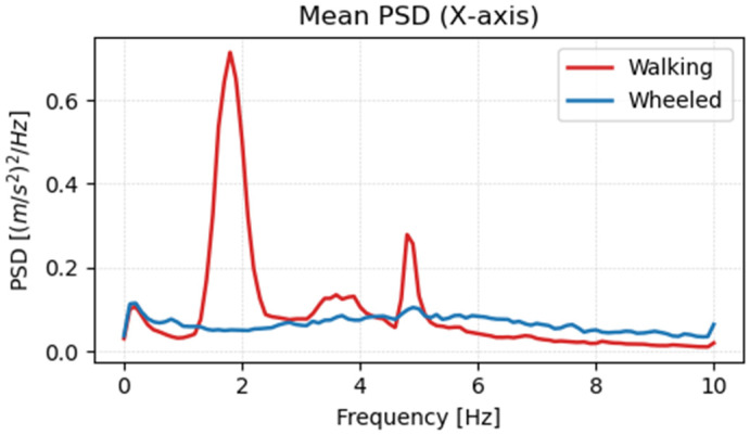 Figure 18