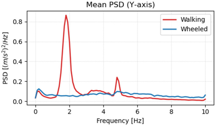 Figure 19