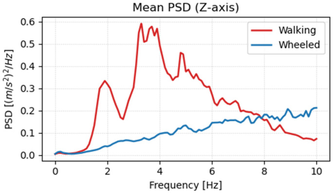 Figure 20