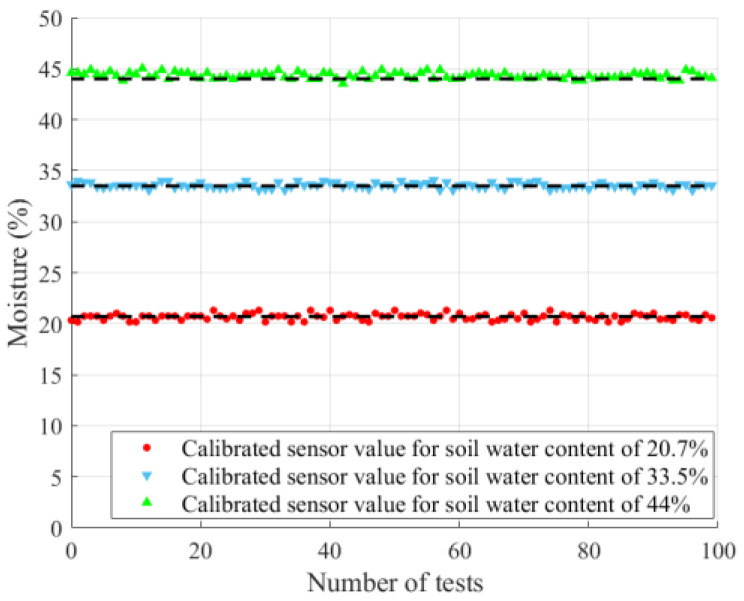 Figure 20