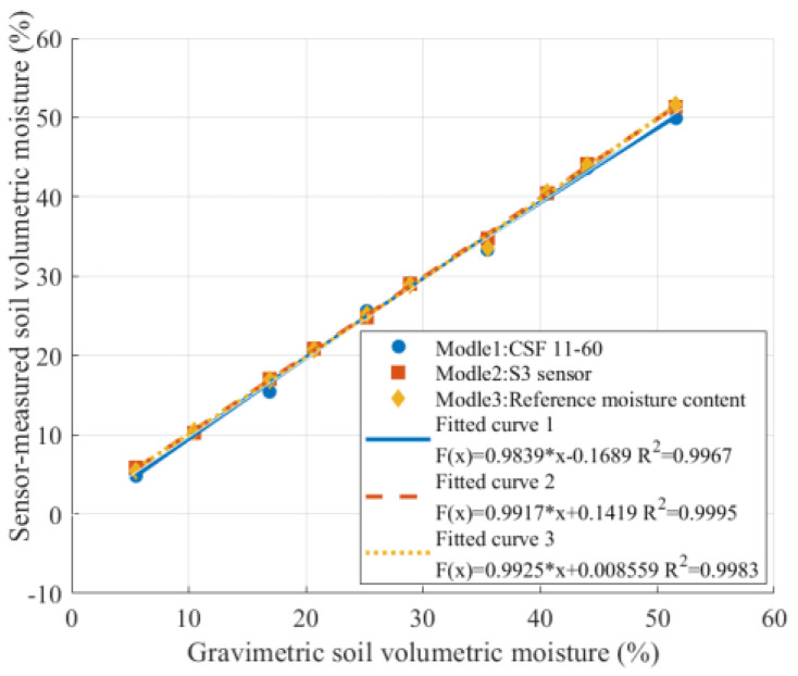 Figure 21