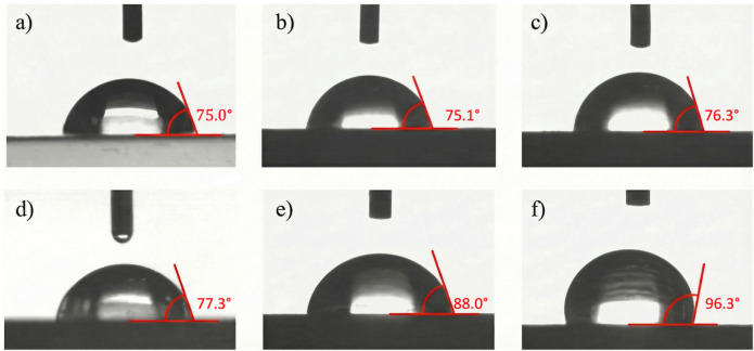 Figure 8
