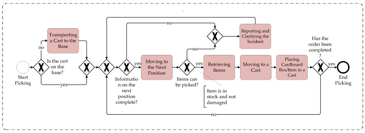 Figure 16