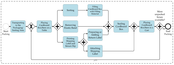 Figure 17