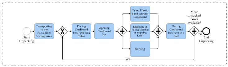 Figure 18