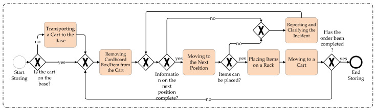 Figure 19