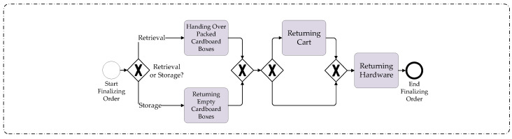 Figure 20