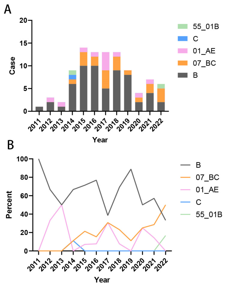Figure 5