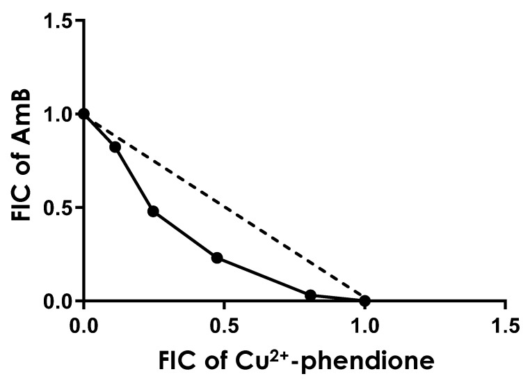 Figure 10