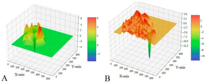 Figure 18