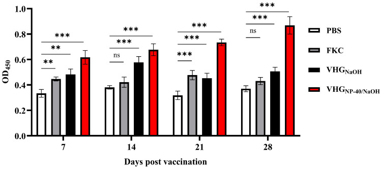 Figure 5