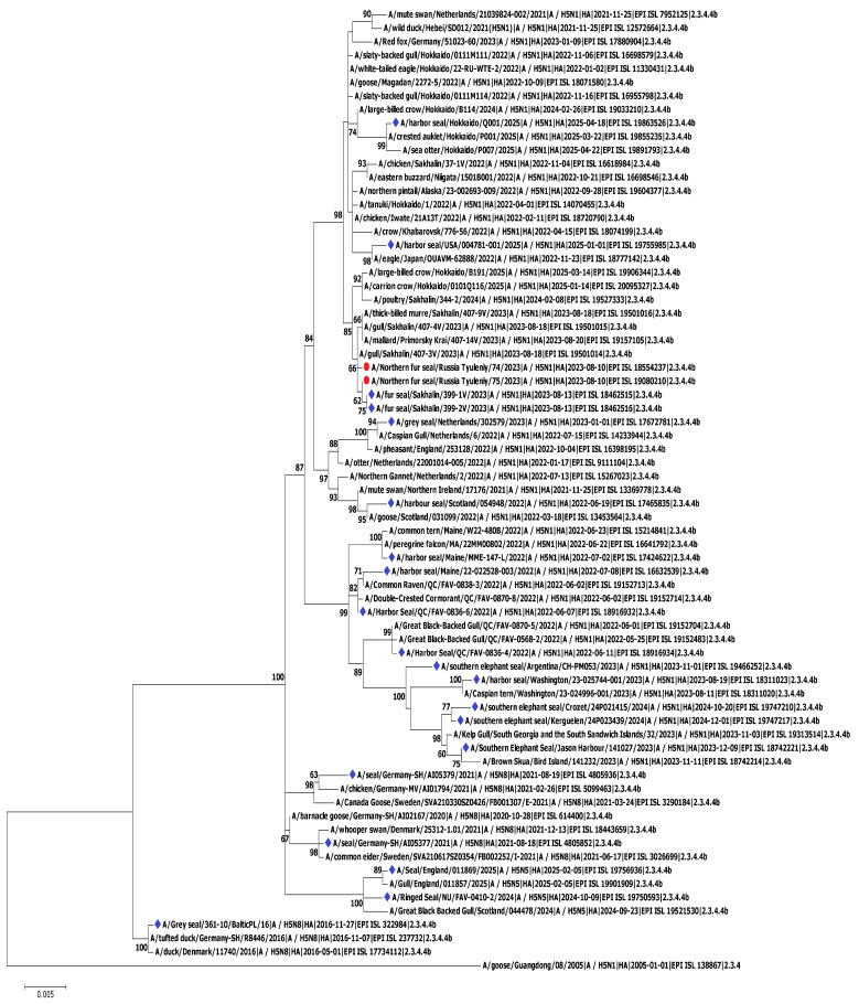 Figure 10