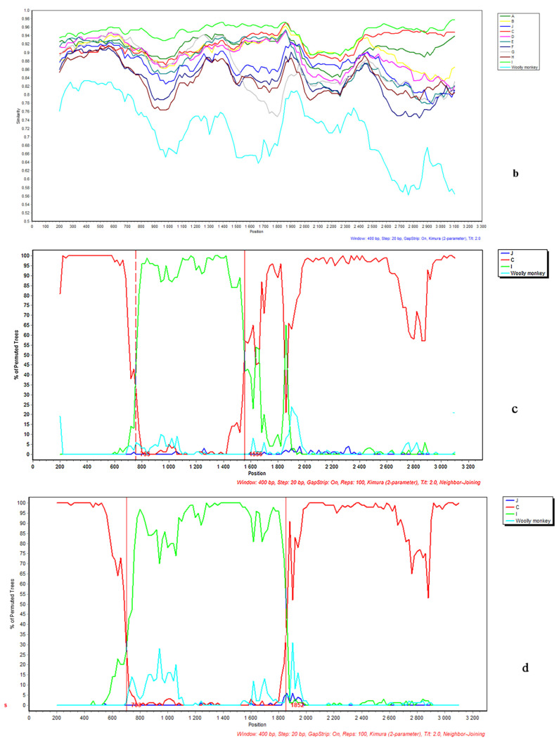 Figure 9