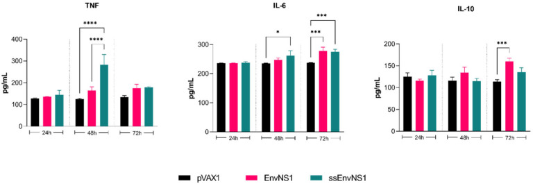 Figure 9