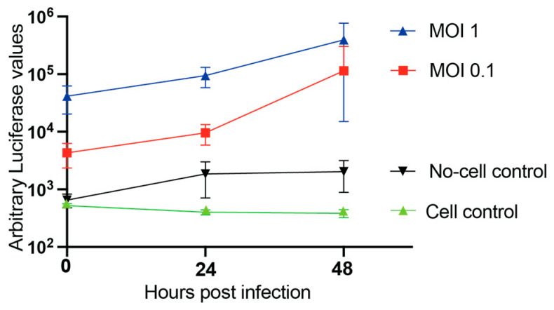 Figure 5