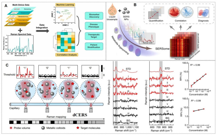 Figure 21