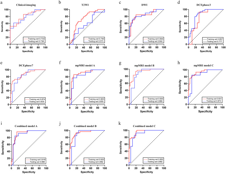Figure 4