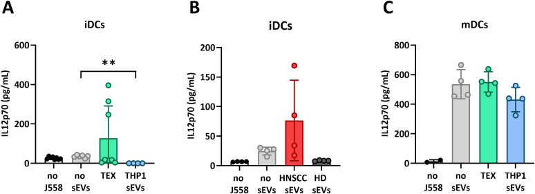 Figure 5