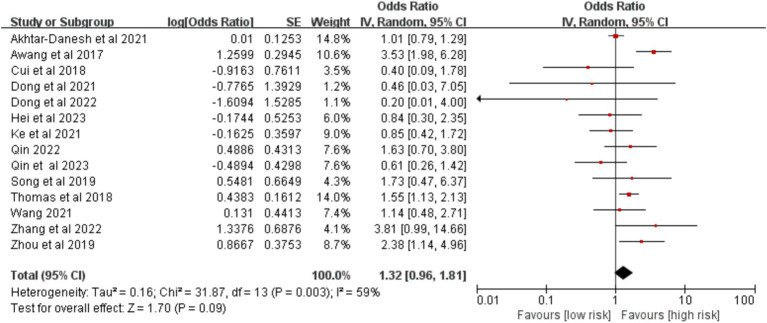Figure 12