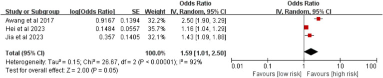 Figure 15