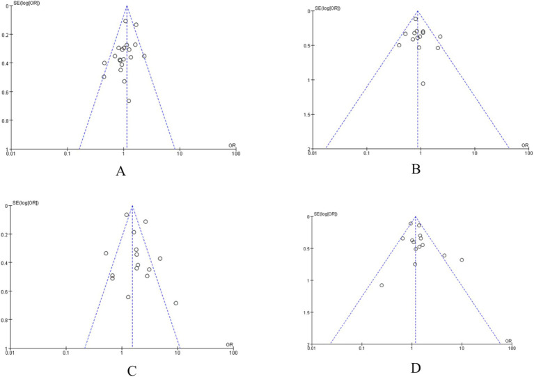 Figure 22