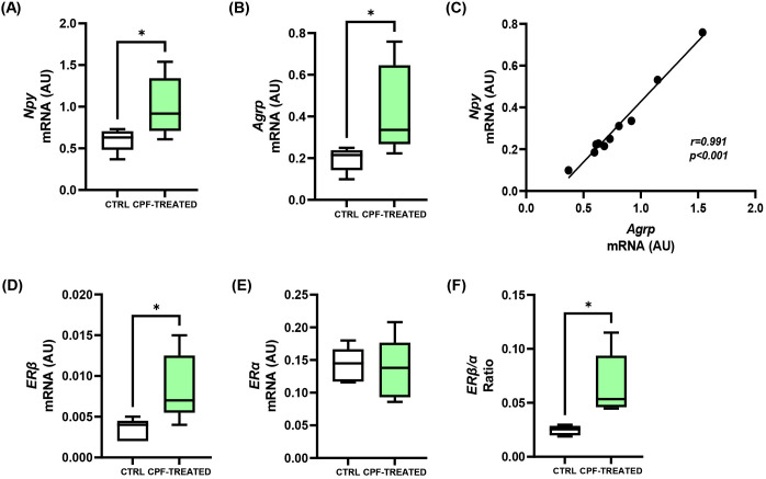 Figure 6