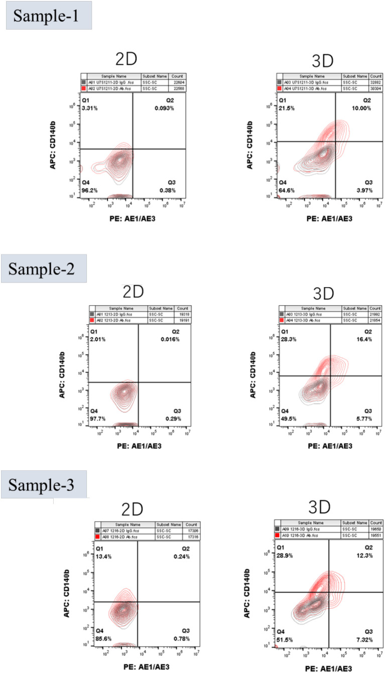 Figure 3