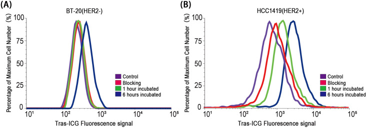 Figure 5